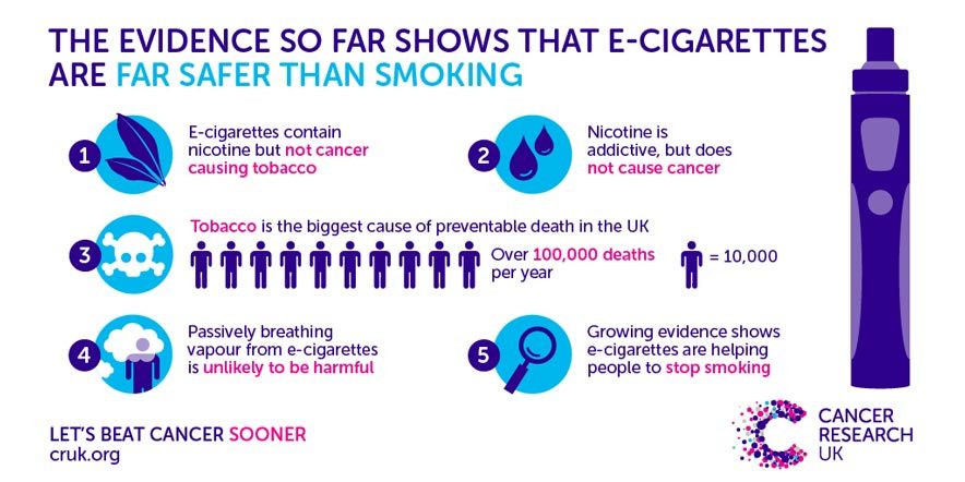electronic-cigarette-safety-by-cancerresearchuk-884x442