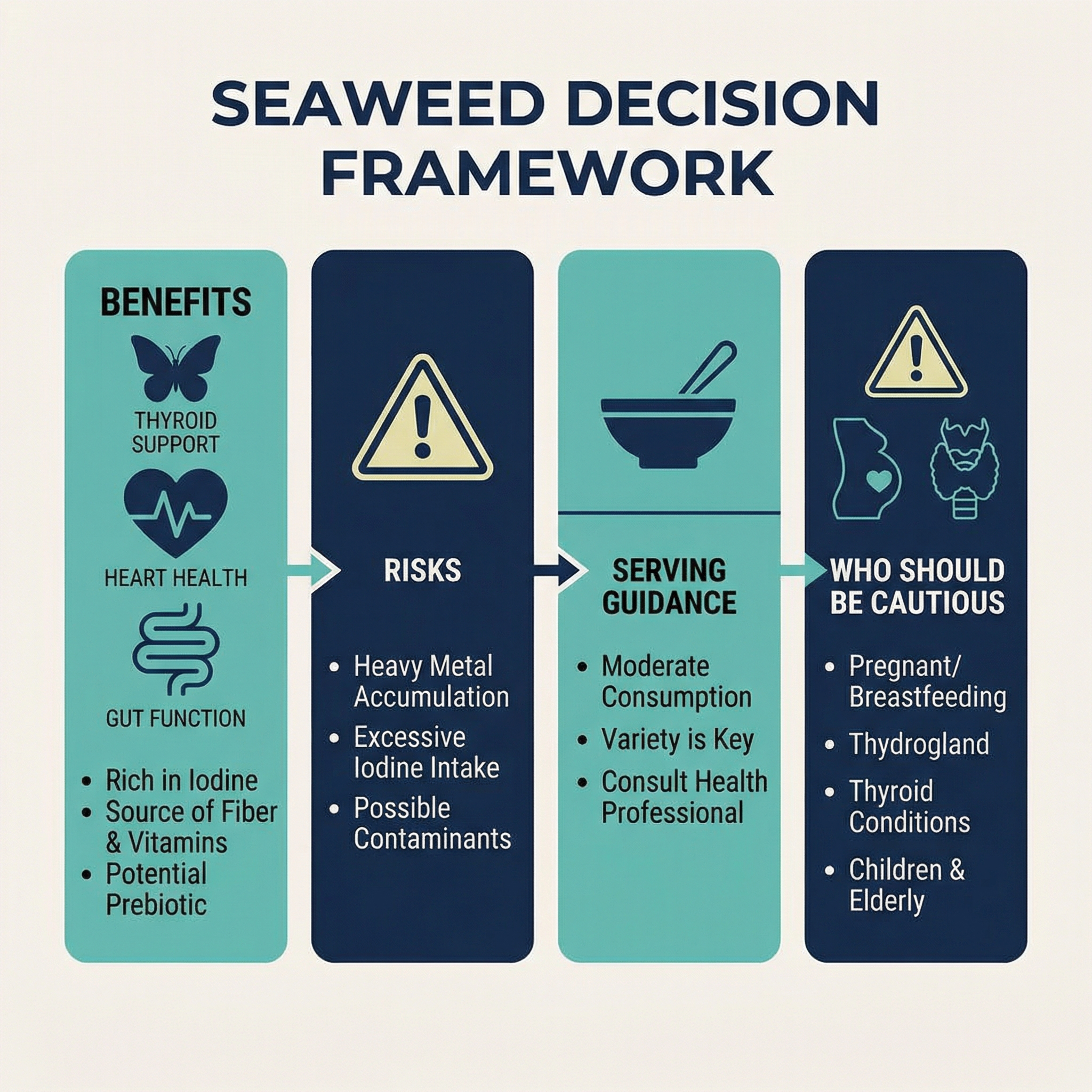 Infographic summarizing seaweed benefits, risks, and practical serving guidance.