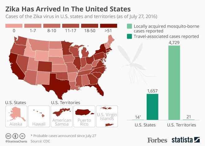 zika-virus-united-states-chart-infographic-660x470